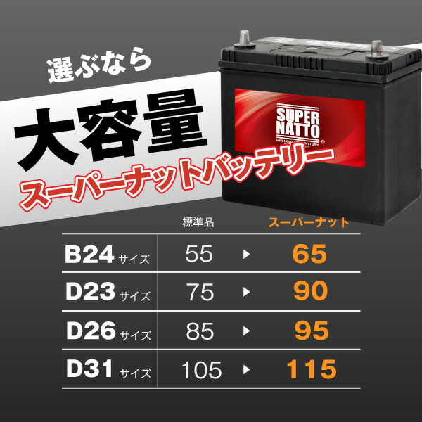 楽天市場】【マラソン☆エントリーでP10倍】95D26L・初期補充電済