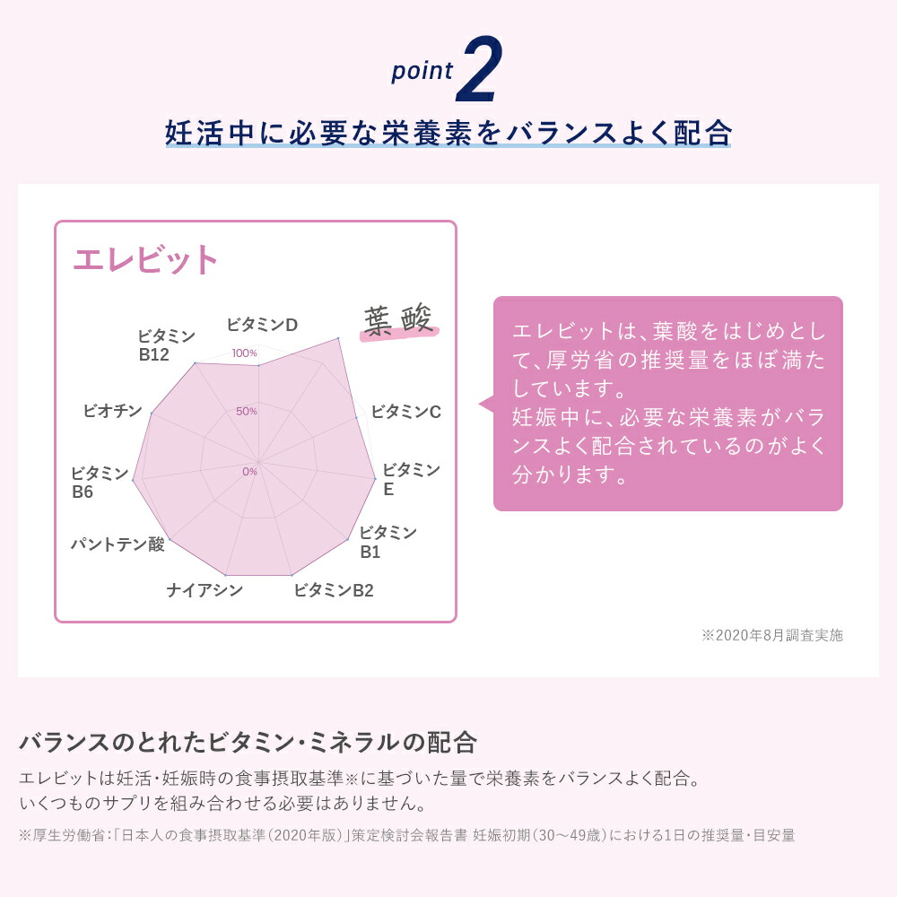 楽天市場】葉酸サプリ エレビット30日分「エレビット産後ケアサンプル