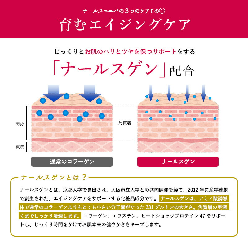 楽天市場】Nahls ナールス ユニバ 30g ナールスゲン エイジングケア