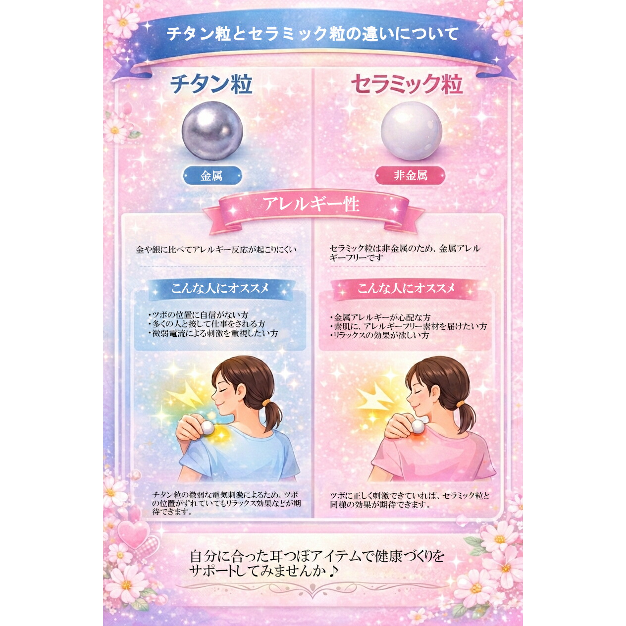 楽天市場】Beaut 耳つぼシール チタン粒 セラミック粒 耳つぼマップ