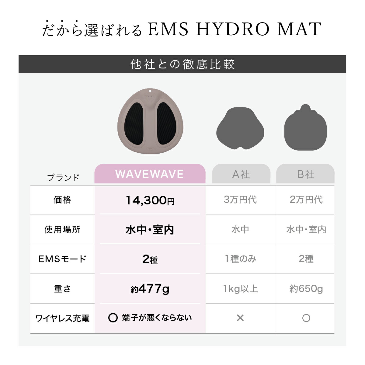 楽天市場】WAVEWAVE EMS Hydro Mat ヒップアップ お尻 マット 美尻