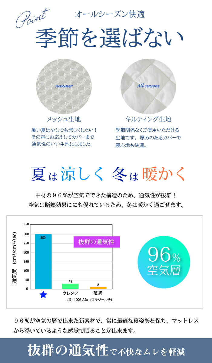 楽天市場】【送料無料】安心の日本製 洗える敷き布団 片面メッシュ 極