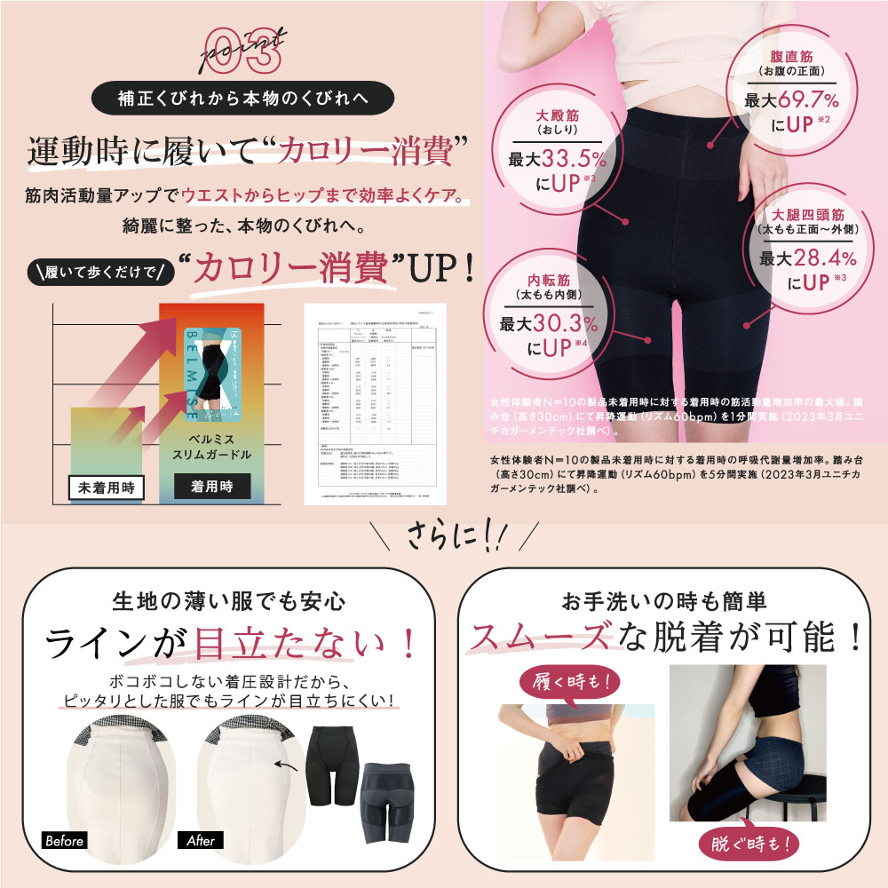 楽天市場】【今すぐ使える5%OFFクーポン配布中！】 ガードル 公式