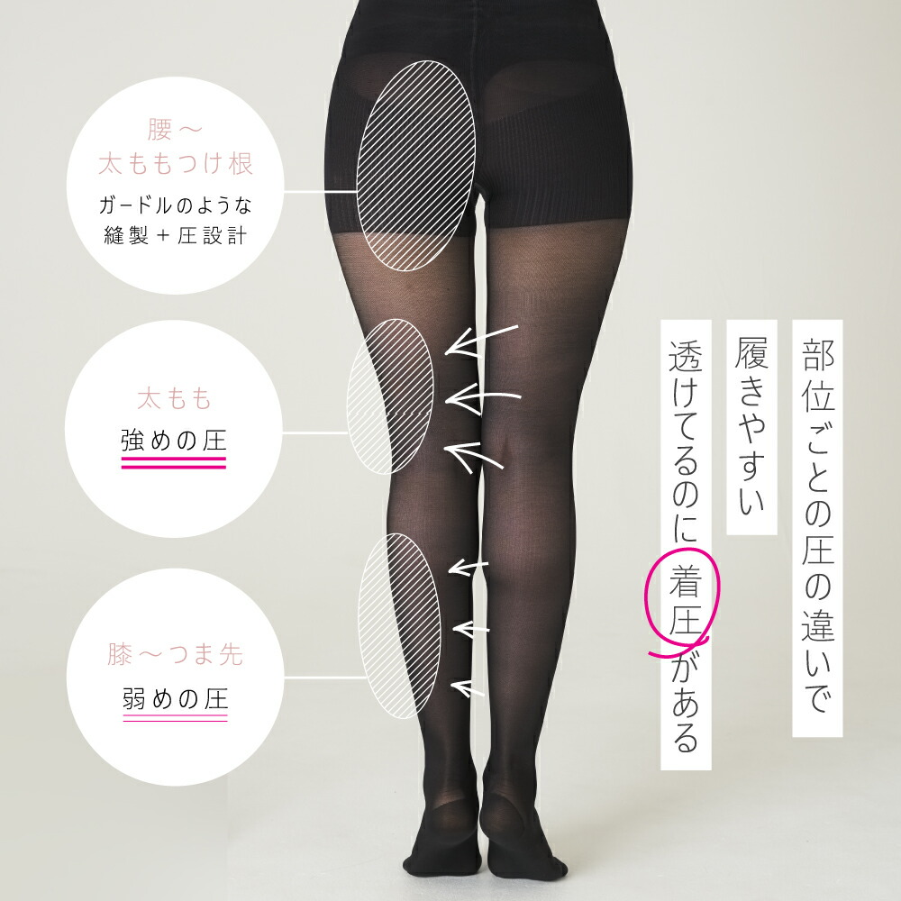 楽天市場】【今すぐ使える5%OFFクーポン配布中！】 着圧タイツ 公式