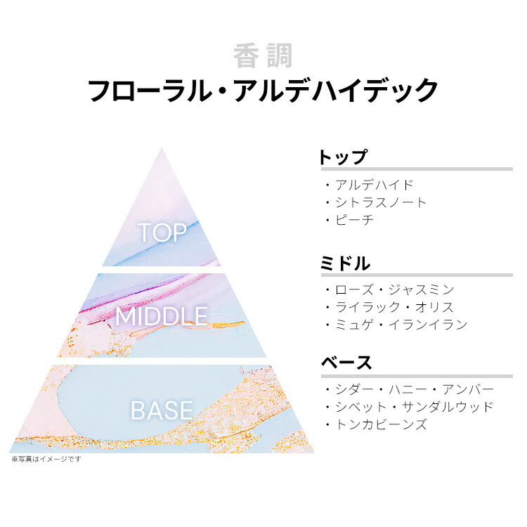 楽天市場】エスティローダー 香水 レディース ホワイト リネン EDP・SP