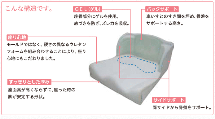 楽天市場】【車いす用クッション】座位保持クッション LAPSラップス+