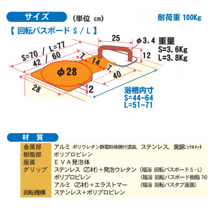 楽天市場】＼楽天1位／入浴介助用 座面回転盤付き 福浴 回転バスボード