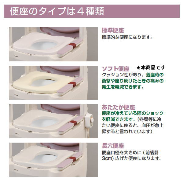 楽天市場】パナソニック ポータブルトイレ 座楽 ラフィーネ【ソフト