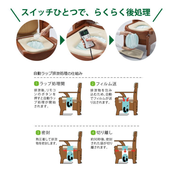 楽天市場】プレゼント付！安寿 家具調トイレ セレクトR 自動ラップ