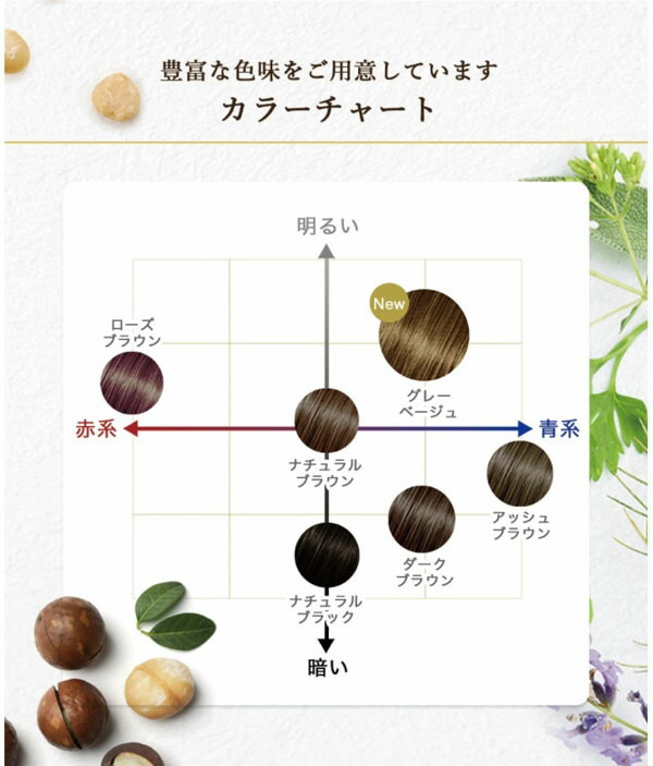 楽天市場】白髪染め フラガール [ ナチュラル ブラウン ] カラー