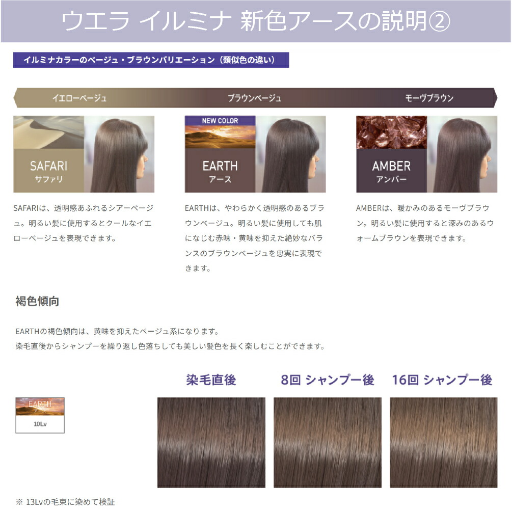 楽天市場】イルミナカラー ウエラ イルミナ 80g ＋ オキシ 1リットル