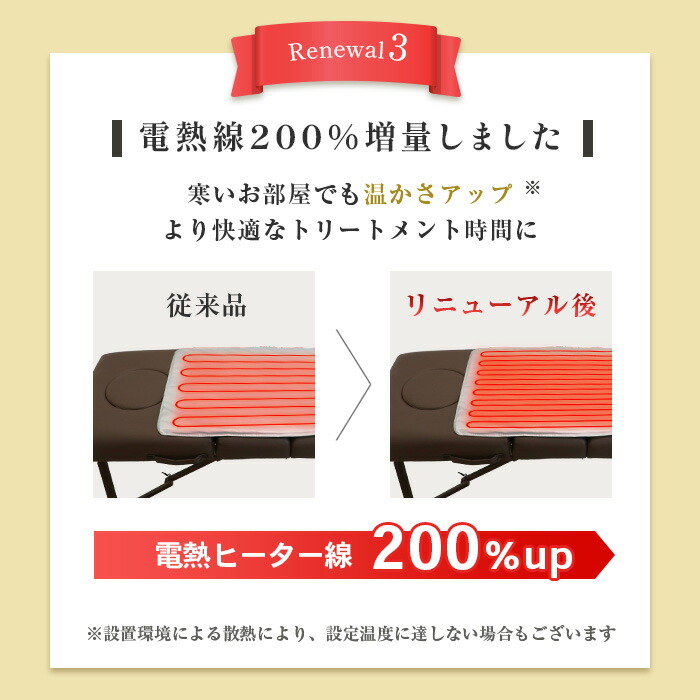楽天市場】【リニューアル】遠赤外線ヒートマット 敷きタイプ FORTUNA