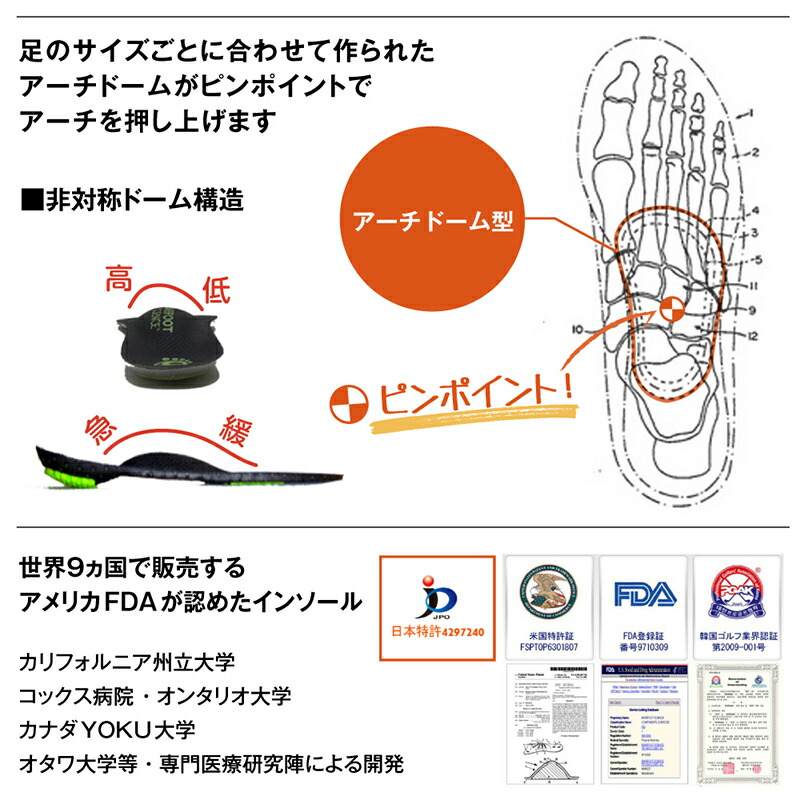 楽天市場】【BAREFOOT SCIENCE 7段階3/4タイプ】 足底筋膜炎 立ち仕事