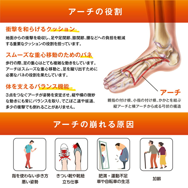 楽天市場】【BAREFOOT SCIENCE 7段階3/4タイプ】 足底筋膜炎 立ち仕事