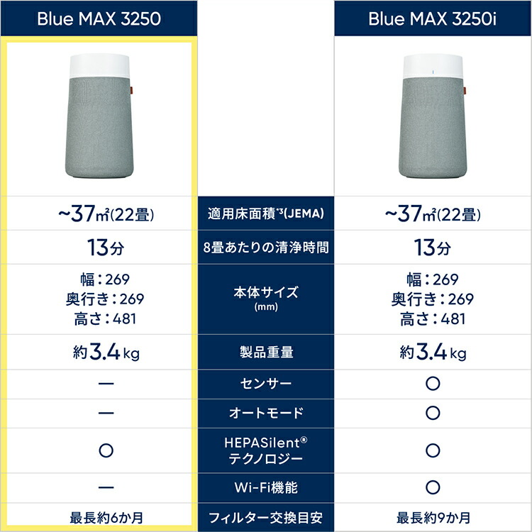 楽天市場】空気清浄機 ブルーエア Blue Max 3250 22畳 花粉 ニオイ
