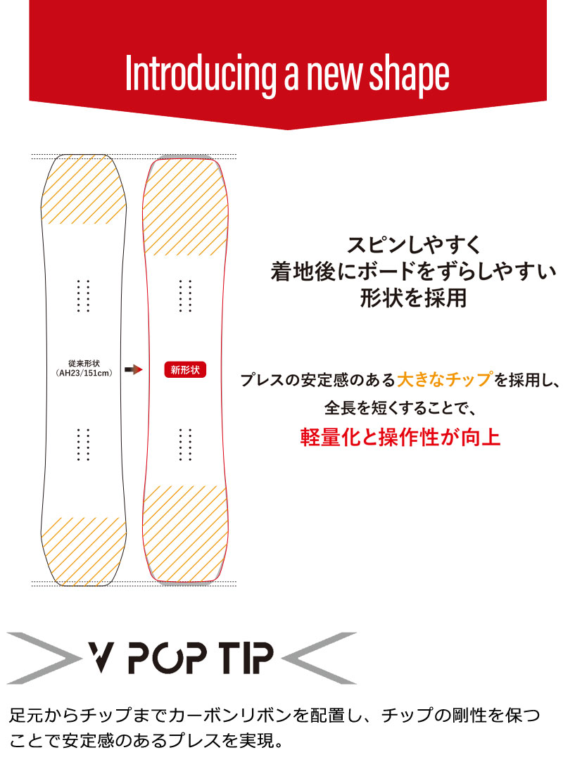 楽天市場】24-25 YONEX/ヨネックス DECLIC デクリック レディース