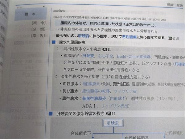 楽天市場】メディックメディア 医師国家試験 year note イヤーノート