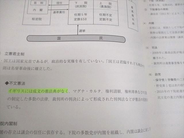 楽天市場】駿台 政経共通テスト対策/夏の共通テスト政経 テキスト 2023