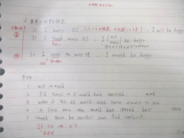 楽天市場】駿台 英文法/実戦S 2022 計2冊 栗尾公子 ☆ 039M0D : 参考書