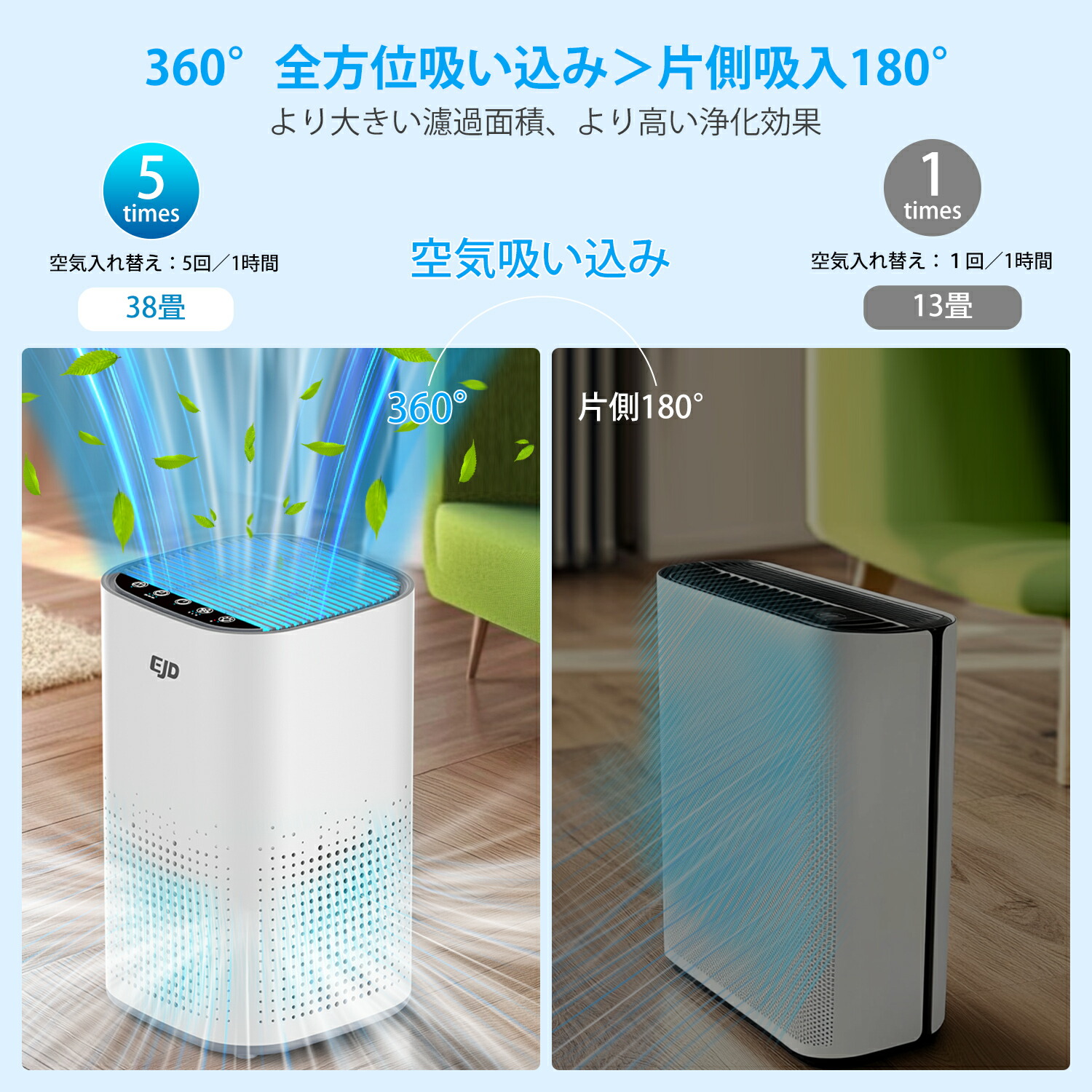 楽天市場】空気清浄機 清浄機 超静音 高性能 花粉対策 38畳以下 脱臭