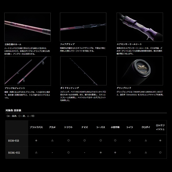 楽天市場】ダイワ ハートランド リベラリスト 903ML+RSS-22 : 釣具の
