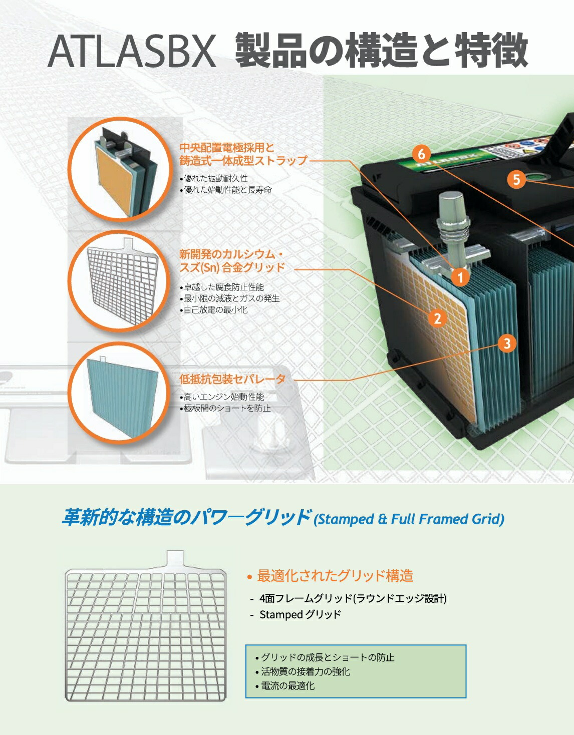 楽天市場】ATLAS BX 90D23R アトラス 国産車用 バッテリー 標準車対応