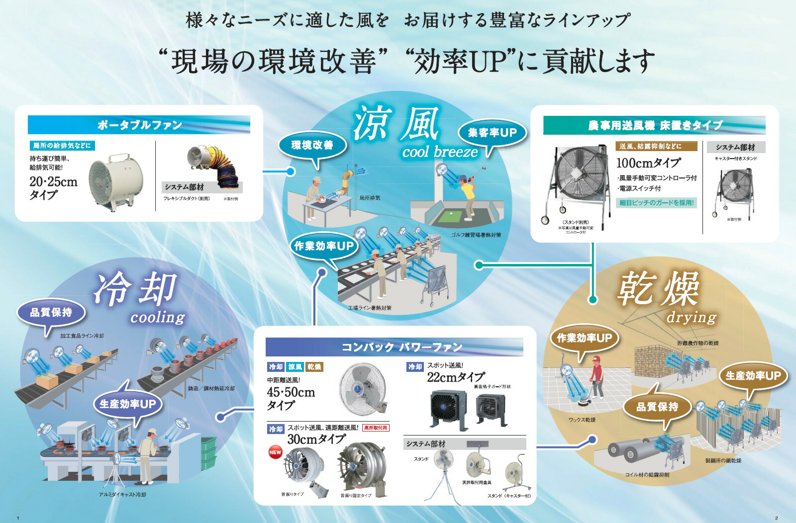 楽天市場】三菱 換気扇 【PF-45JRK3】 ソーワテクニカ 送風機