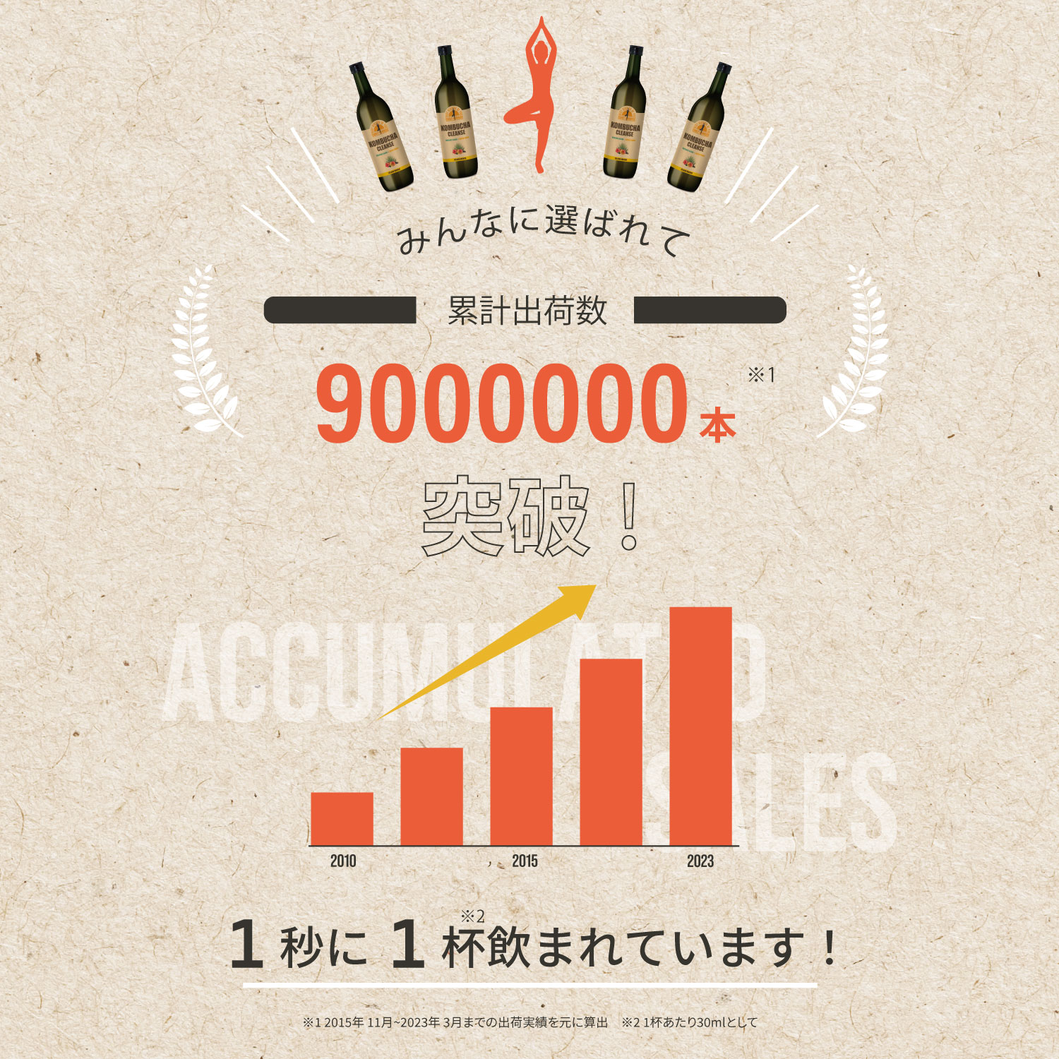 楽天市場】【公式】【定期便あり】コンブチャクレンズ 720ml KOMBUCHA