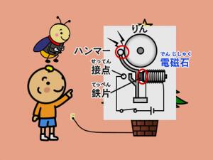 楽天市場】DVD わかるよ！ 電流・電磁石 小学生の理科【在庫有 13時迄