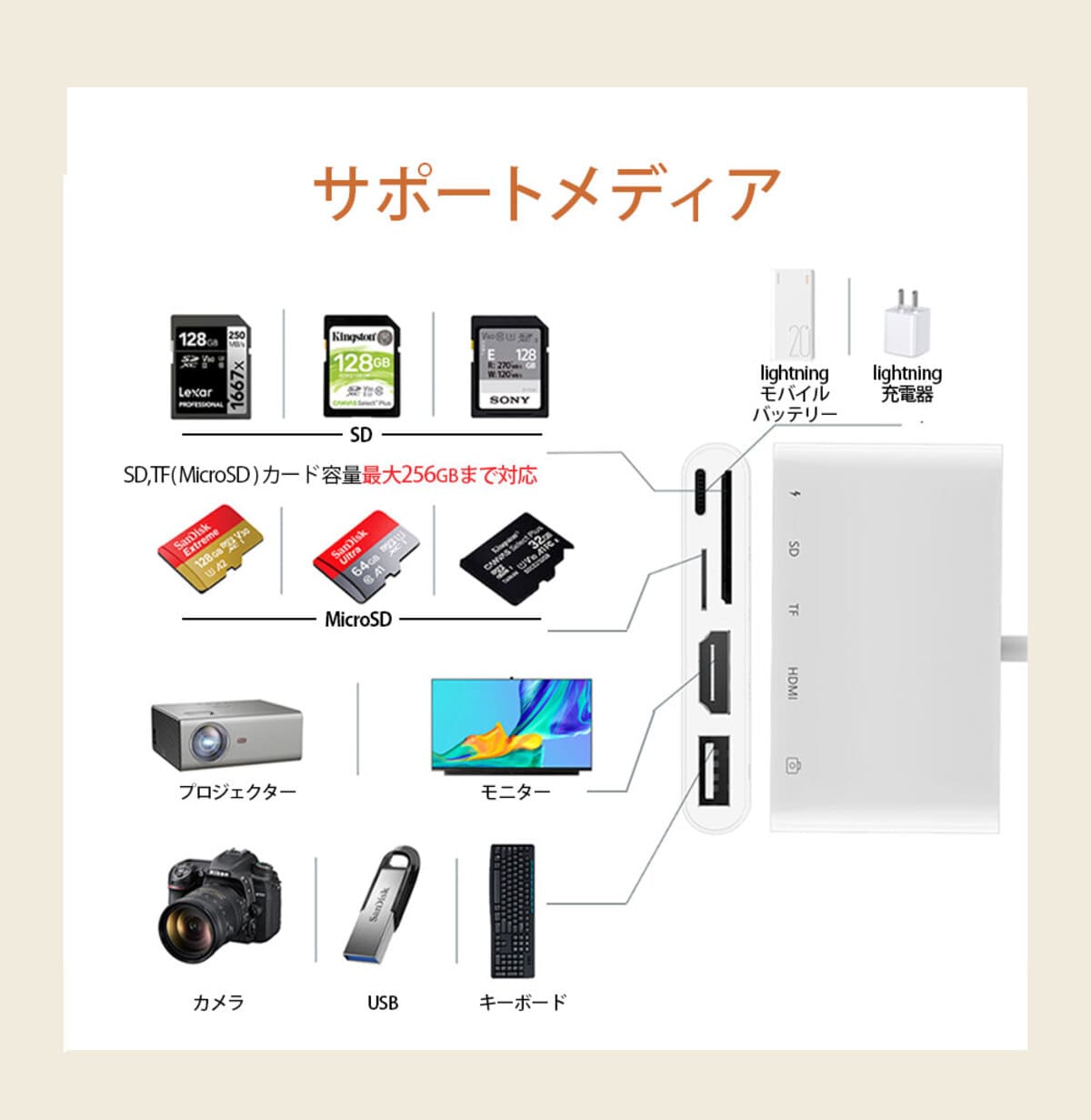 楽天市場】iphone テレビ 接続 ケーブル hdmi 変換アダプタ iphone