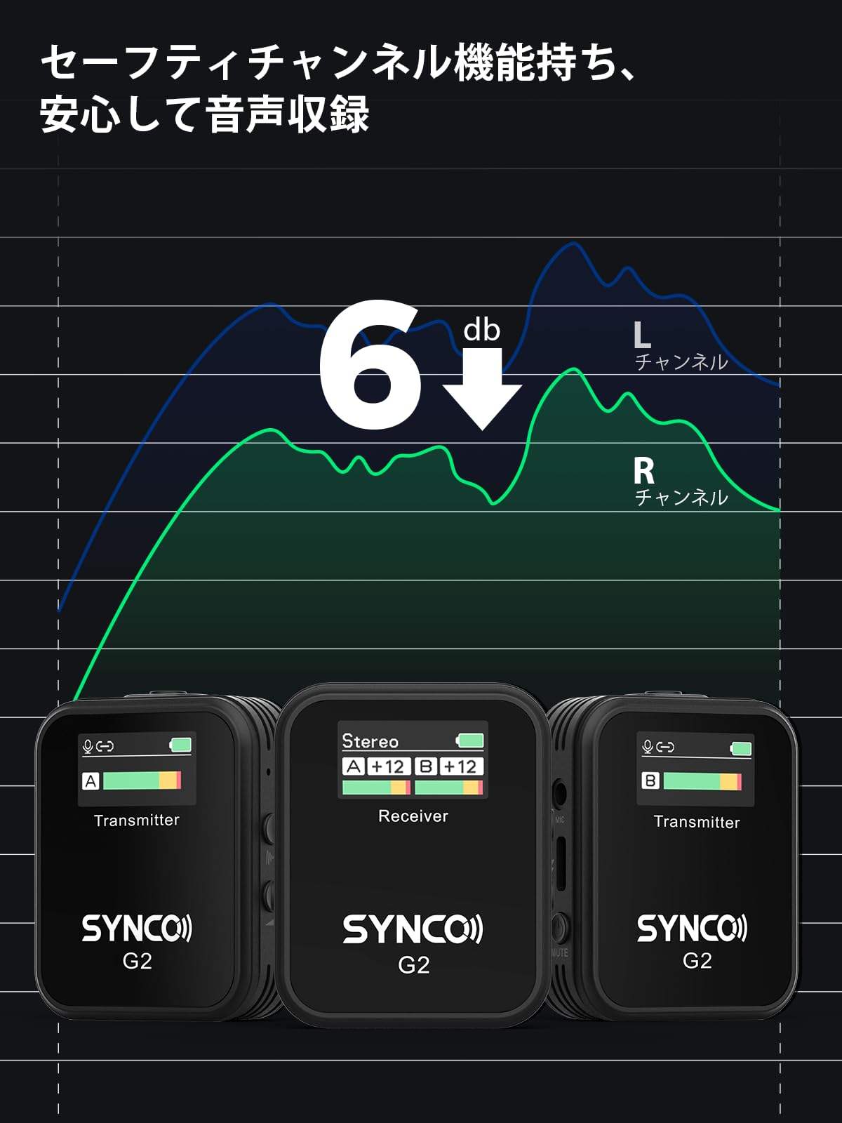 楽天市場】ワイヤレスマイク, SYNCO G2(A2) 送信機2台&受信機1台 操作