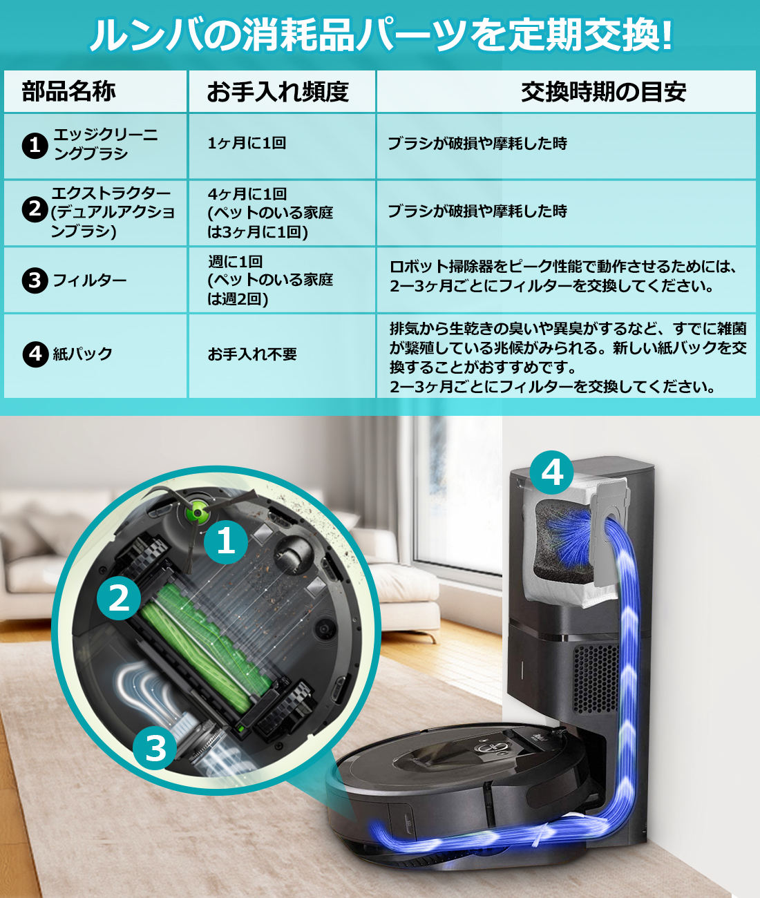 楽天市場】ルンバ i3+ i3 j7 j7+ i7+ i7 e5 i5 i5+ と互換性のある消耗