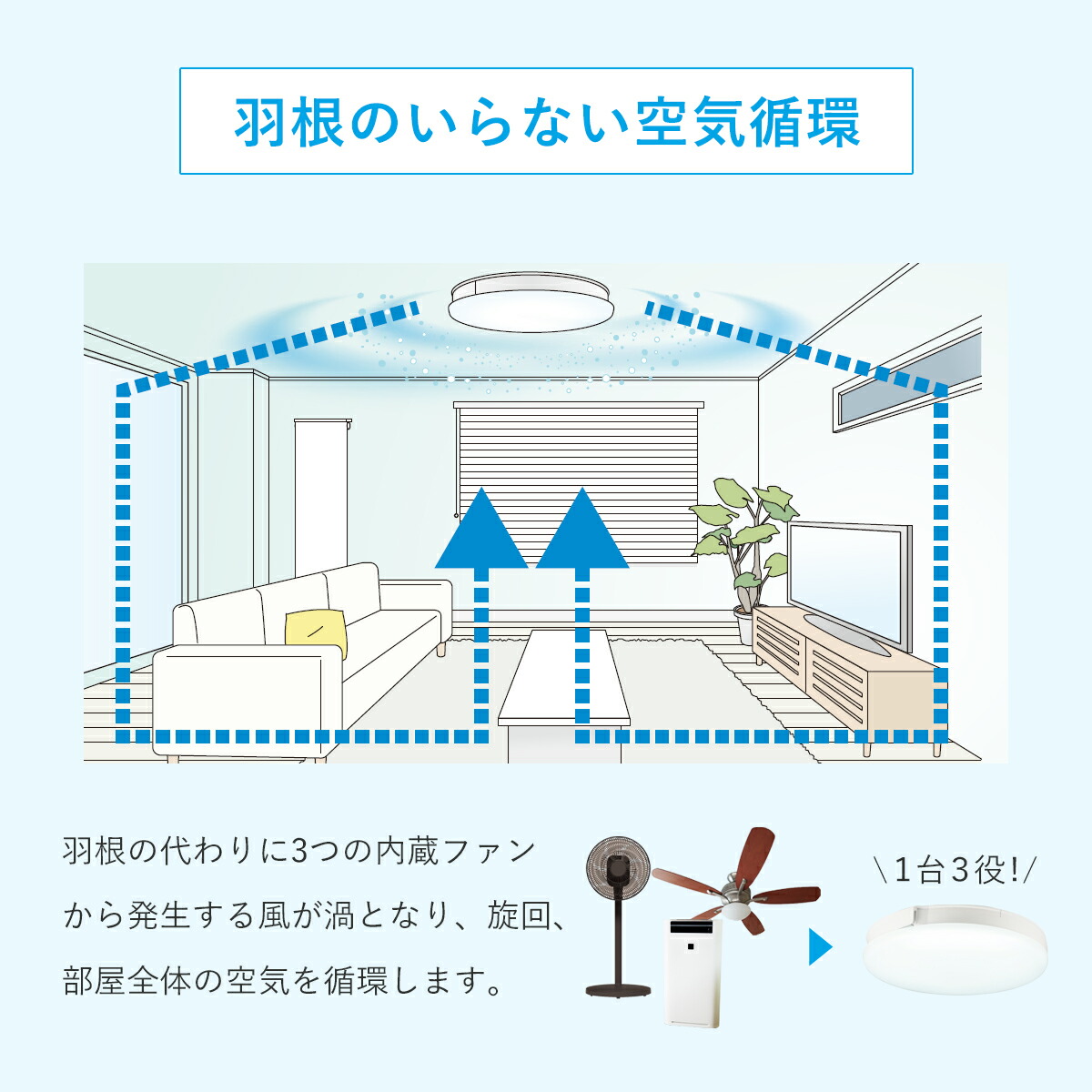 楽天市場】UZUKAZE 3 うずかぜ3 14畳 LED シーリングファン FCE-570 調