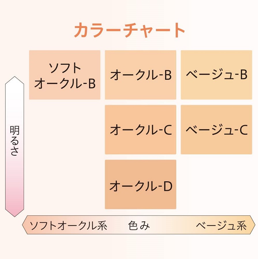 楽天市場】カネボウ DEW スペリア パウダーコンセントレートn