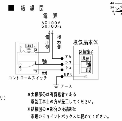 楽天市場】【在庫あり】【V-18ZMPC6】三菱 中間取付形ダクトファン 1~3