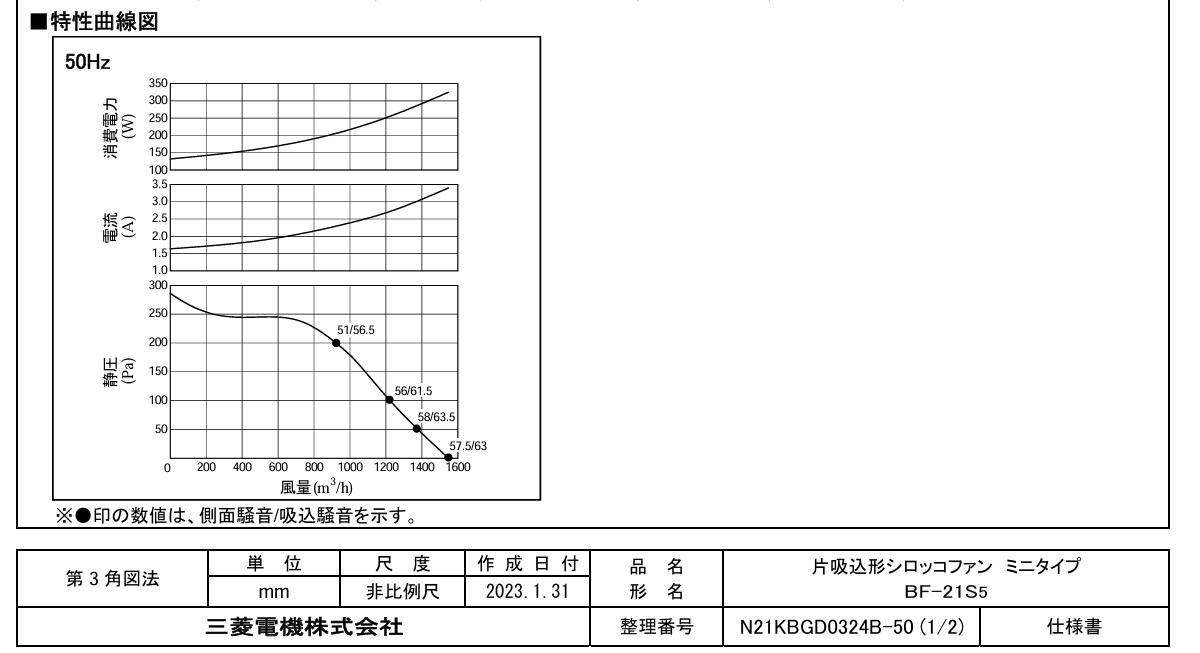 楽天市場】三菱 mitsubishi 換気扇 【BF-21S5】産業用送風機 [本体] 片