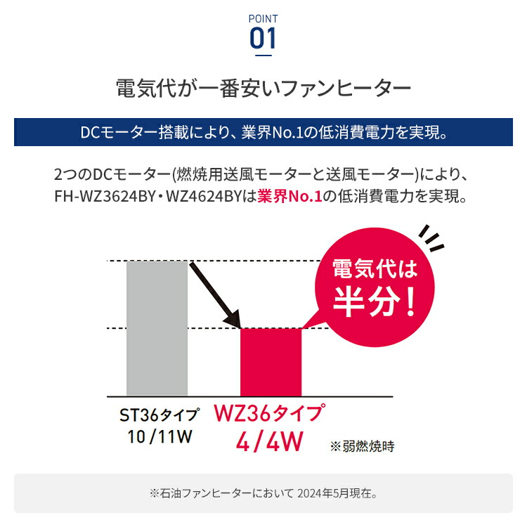 楽天市場】コロナ 石油ファンヒーター WZシリーズ 木造12畳