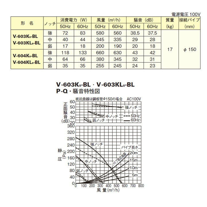 楽天市場】【V-603KL8-BL】三菱 レンジフードファン ブース形(深形