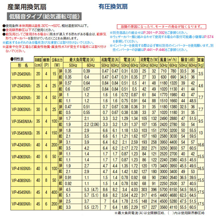 楽天市場】【VP-354SNXB1】東芝 産業用換気扇 有圧換気扇 低騒音タイプ