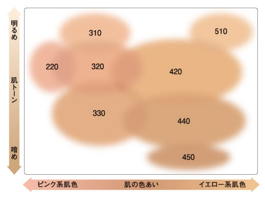 楽天市場】【あす楽】 セルミネーション エッセンスイン
