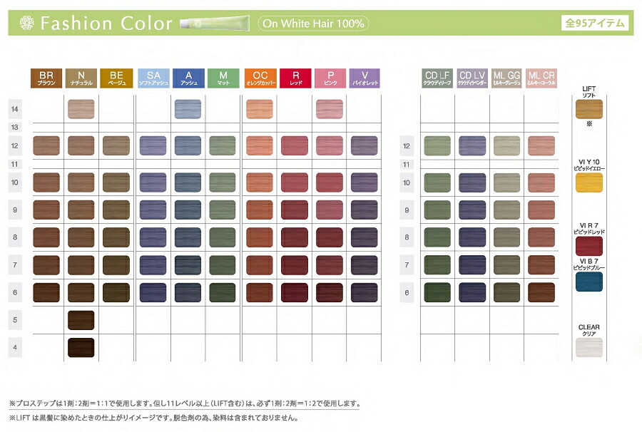 楽天市場】ホーユー プロステップ ファッションカラー M 12 80g (HOYU