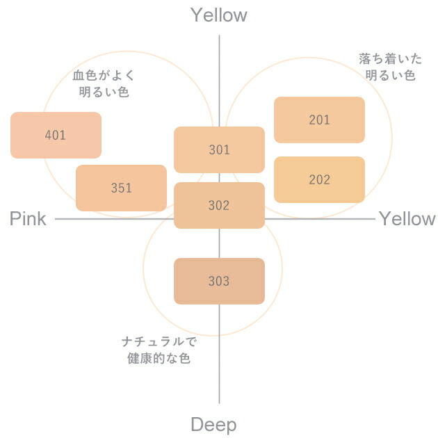 楽天市場】コーセー コスメデコルテ AQ スキンフォルミングリキッド