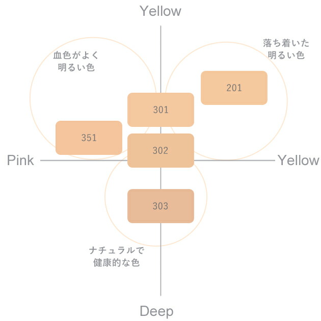 楽天市場】コーセー コスメデコルテ AQ スキンフォルミングクッション