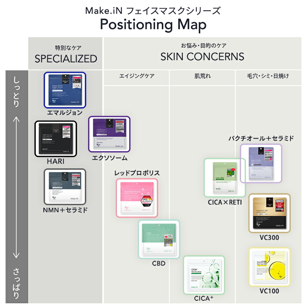 楽天市場】CICA×RETI 10Days Face Mask シカレチ cicareti シート
