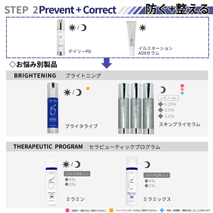 楽天市場】【日本正規品】ゼオスキン ミラミン / ミラミン 2% 80ml