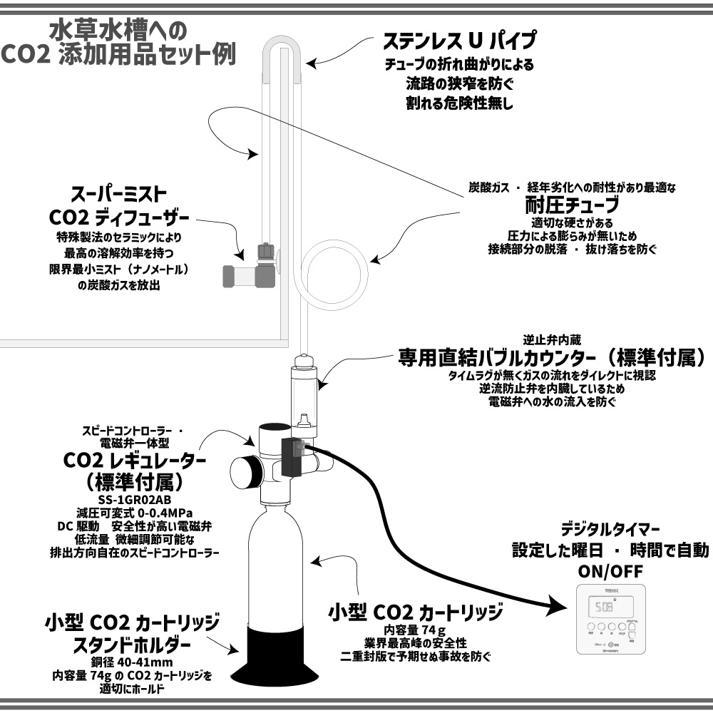 楽天市場】クリスタルアクア CO2レギュレーターSS-1GR02AB：低流量