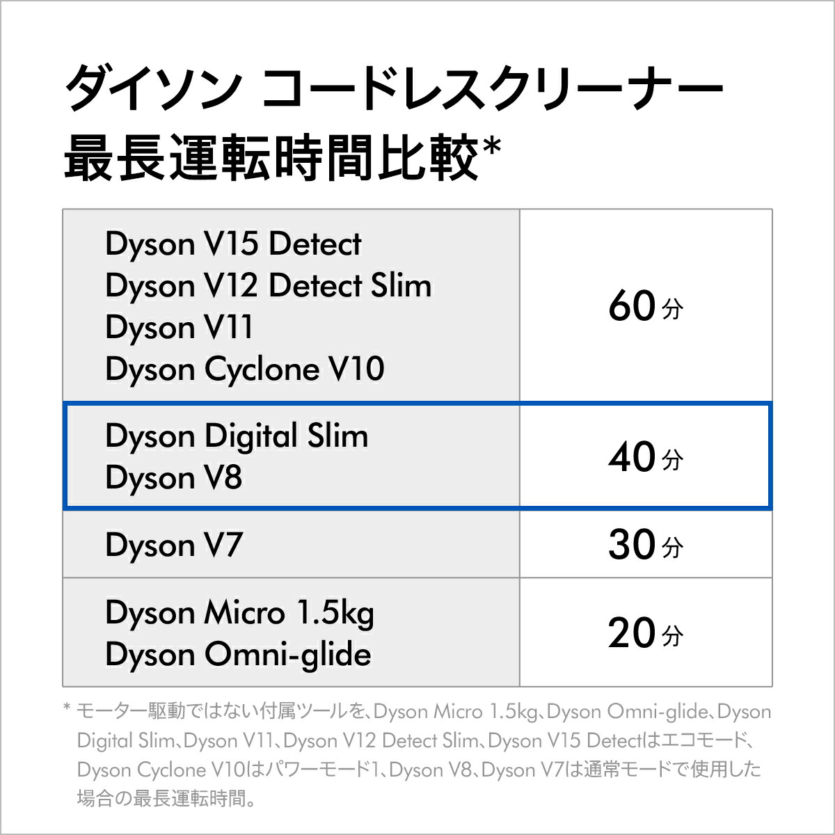 楽天市場】ダイソン Dyson V8 Slim Fluffy 掃除機 コードレス掃除機