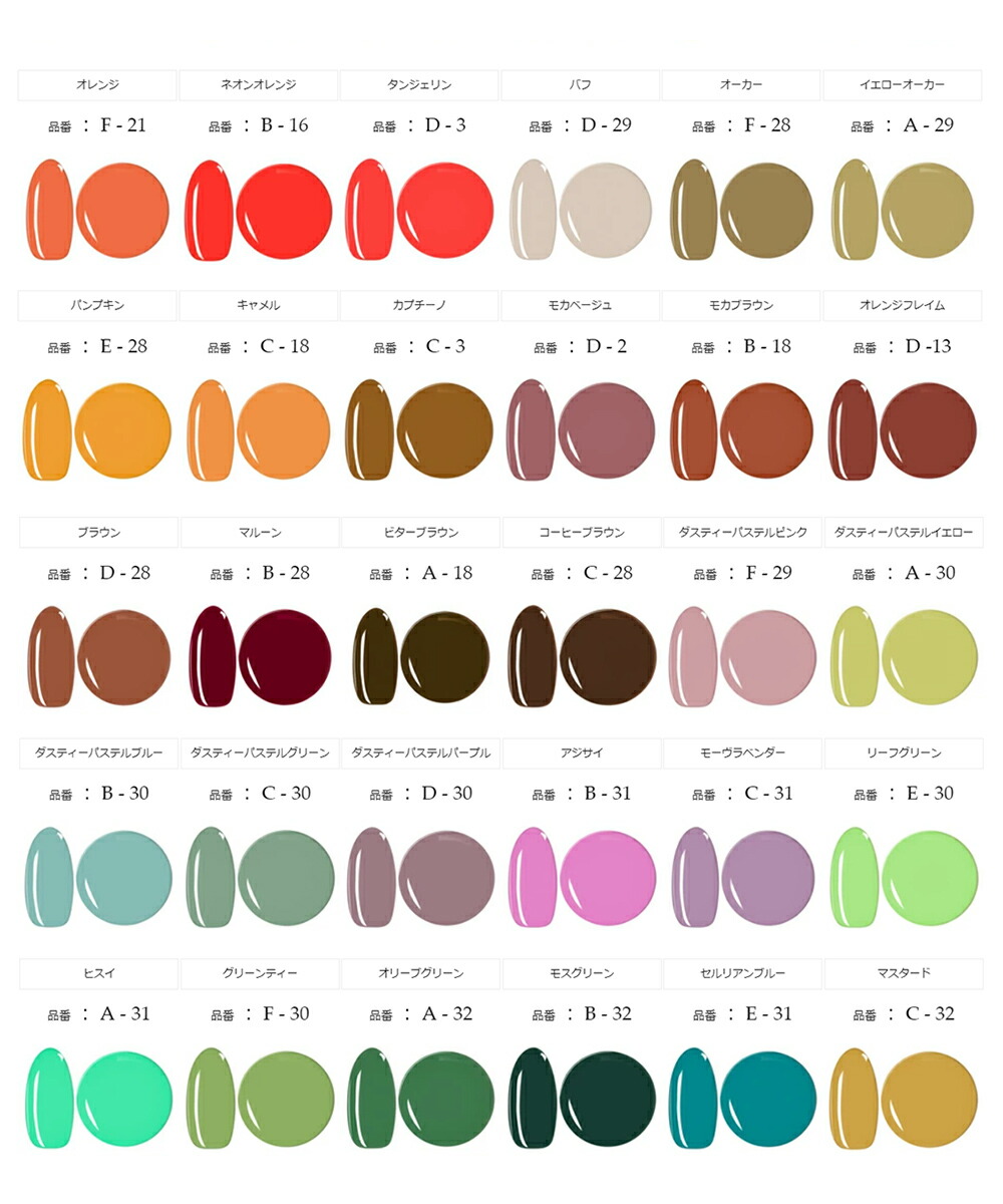 楽天市場】36W UV/LED両対応ハイブリッドライト付き スターター キット