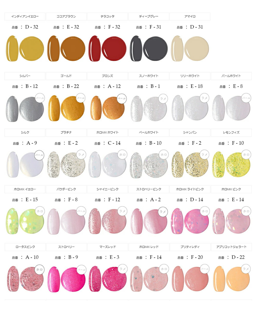 楽天市場】36W UV/LED両対応ハイブリッドライト付き スターター キット