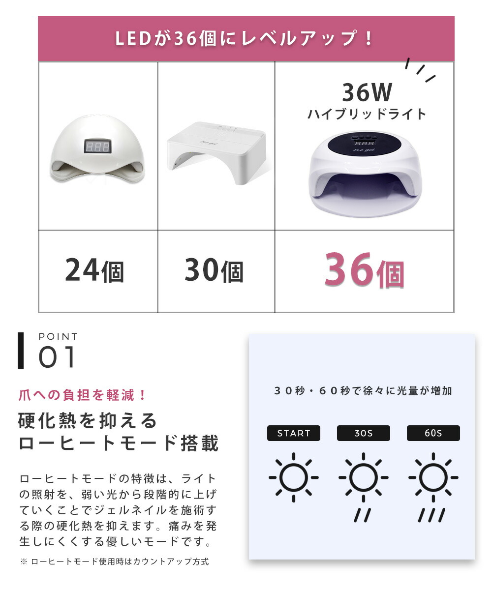 楽天市場】36W UV/LED両対応ハイブリッドライト付き スターター キット
